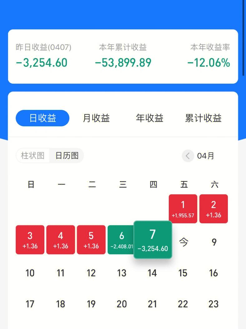 微信理财通基金(微信理财通基金怎么卖出)