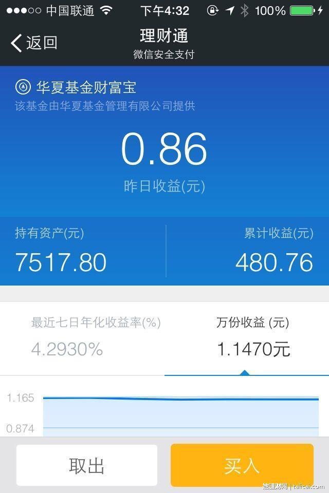微信理财通基金(微信理财通基金怎么卖出)