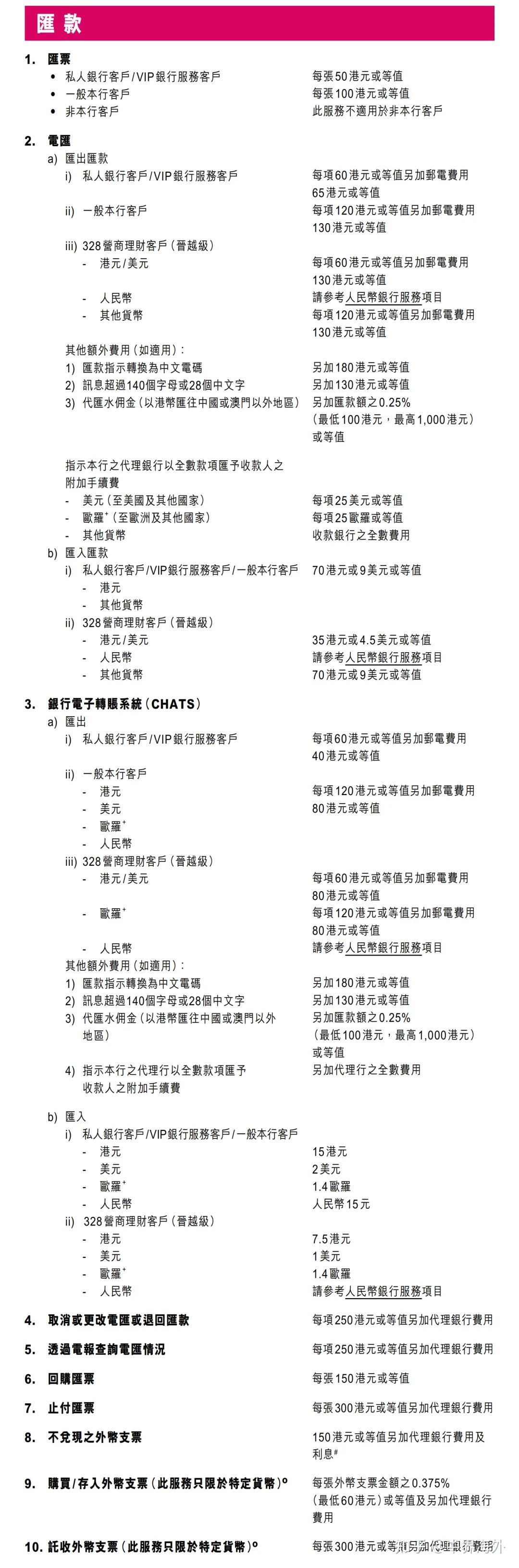 优先理财(优先理财卡和高级理财卡)