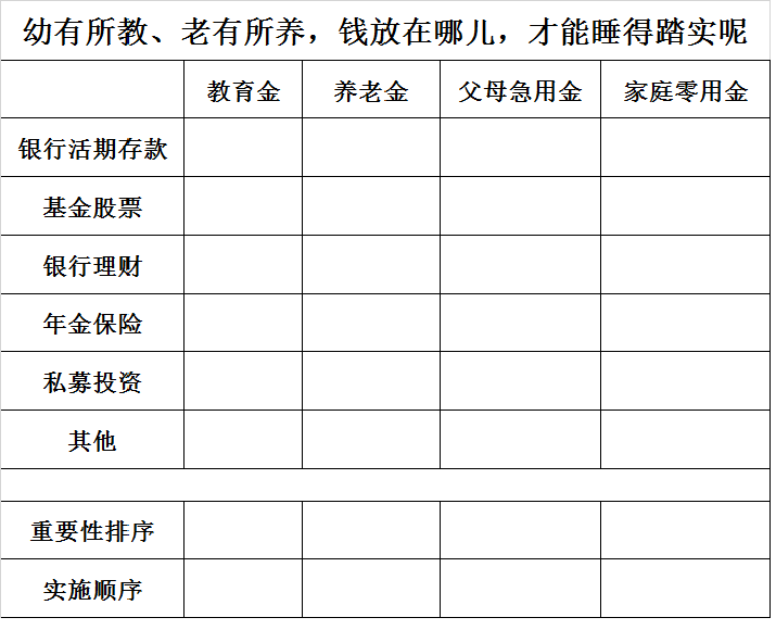 个人理财计划(个人理财计划表)