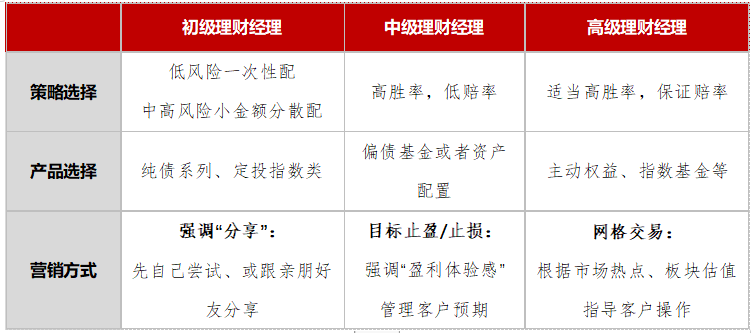 基金与理财(基金投资)