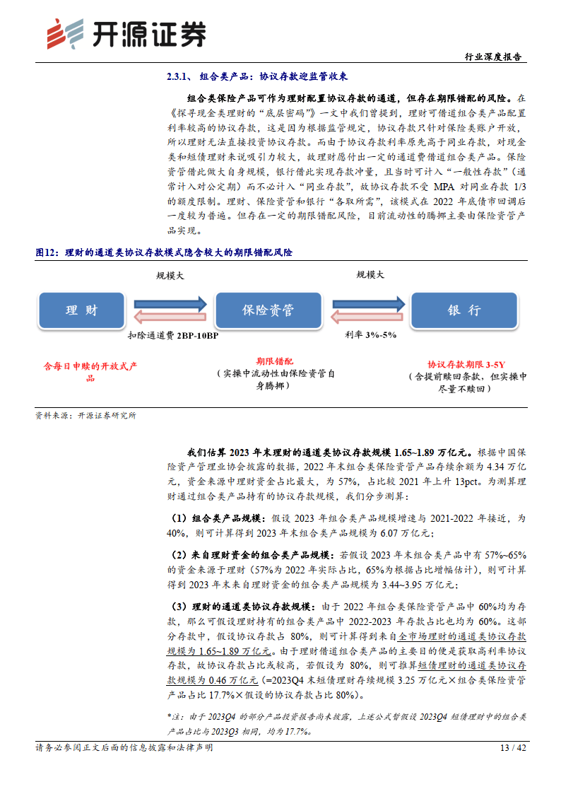 专户理财(专户理财产品的资产规模)