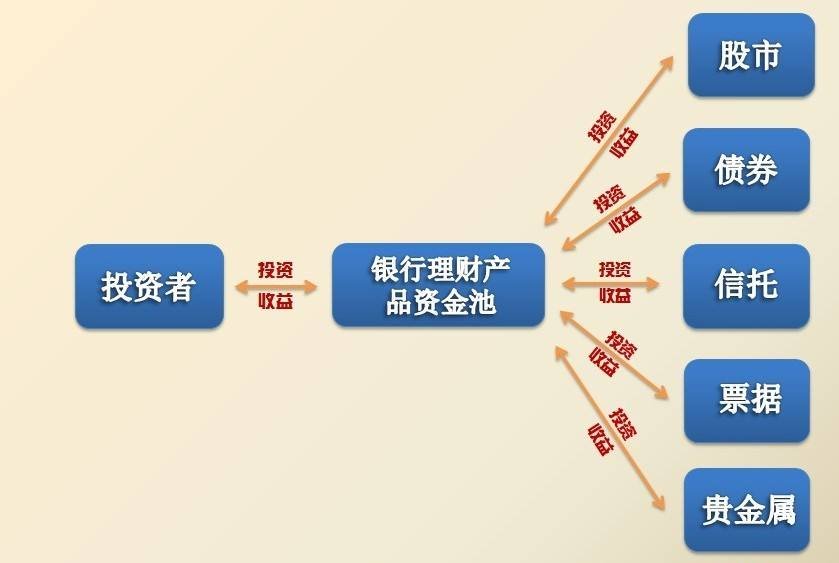徽商银行理财产品(徽商银行理财产品近期怎么样)