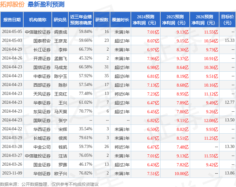 天弘基金理财(天弘基金理财客服电话)