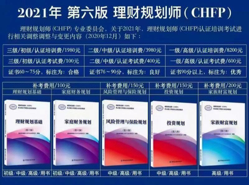 考理财规划师(考理财规划师难吗)