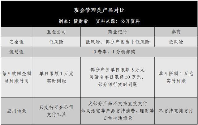 银行理财产品怎么样(银行理财产品怎么样?)