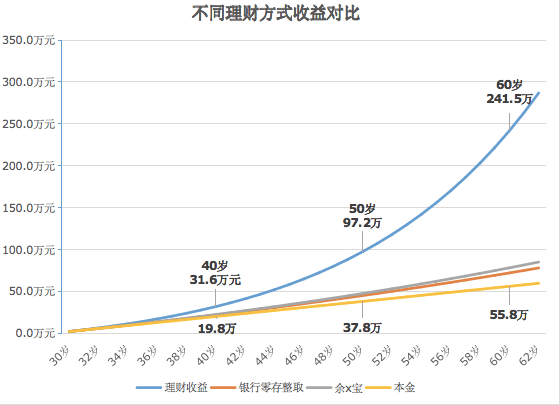 理财投资排行(投资理财收益排行)