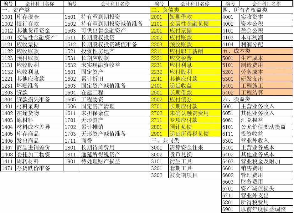 待处理财产损溢(待处理财产损溢属于什么类科目)