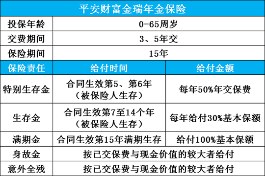 平安保险理财(平安保险理财产品有哪些)