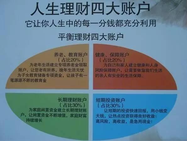 什么是p2p理财(什么是p2p理财模式)