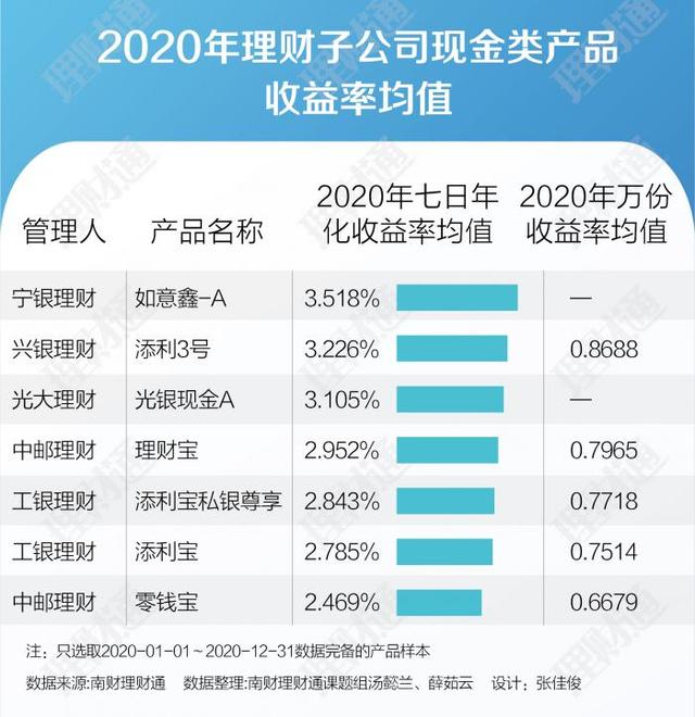 理财投资收益(理财投资收益如何纳税)