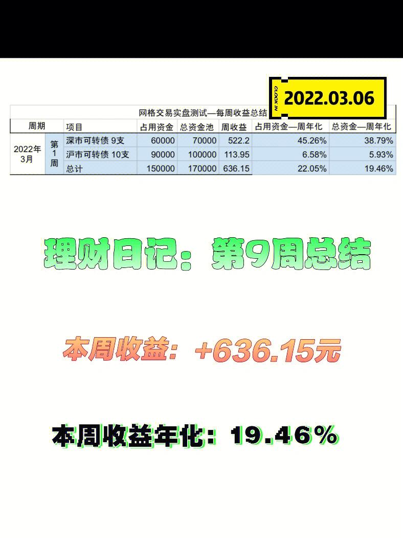 理财测试(理财测试题目)