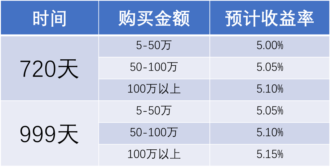理财产品工行(工行有什么理财产品)