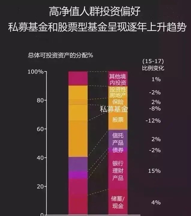 私募理财产品(私募理财产品的销售文件中约定不少于)