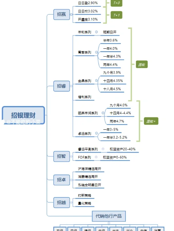 交行理财产品(交行理财产品等待赎回确认后要多久)