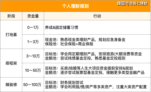简七理财(简七理财课程视频百度云)