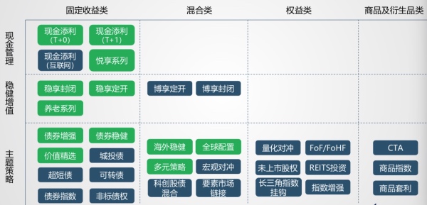 公司理财规划(公司理财计划书怎么写)