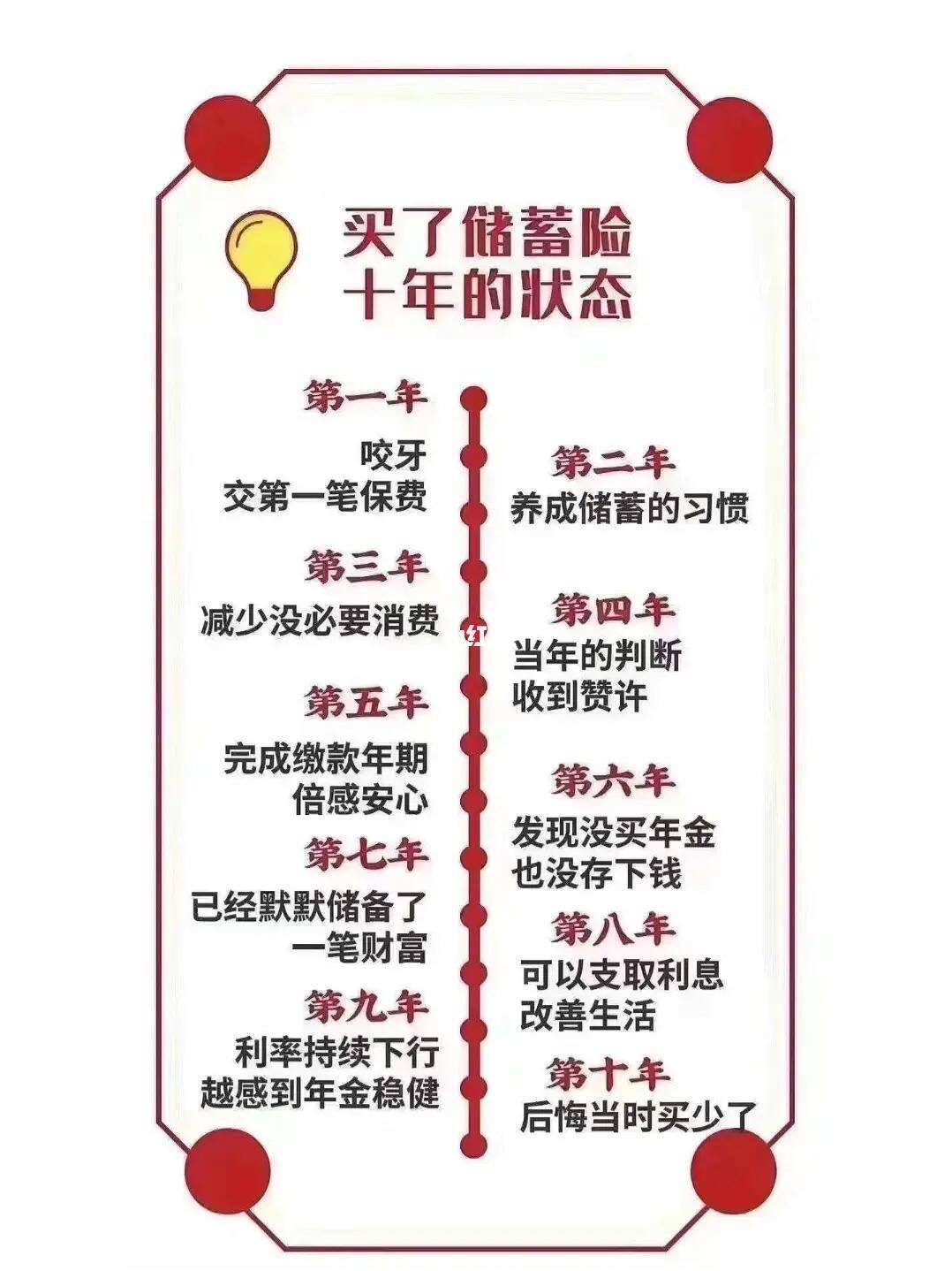 买理财险(买理财险的领取人是谁)