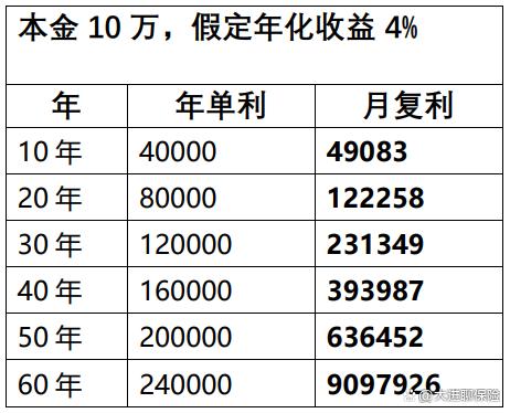 买理财险(买理财险的领取人是谁)