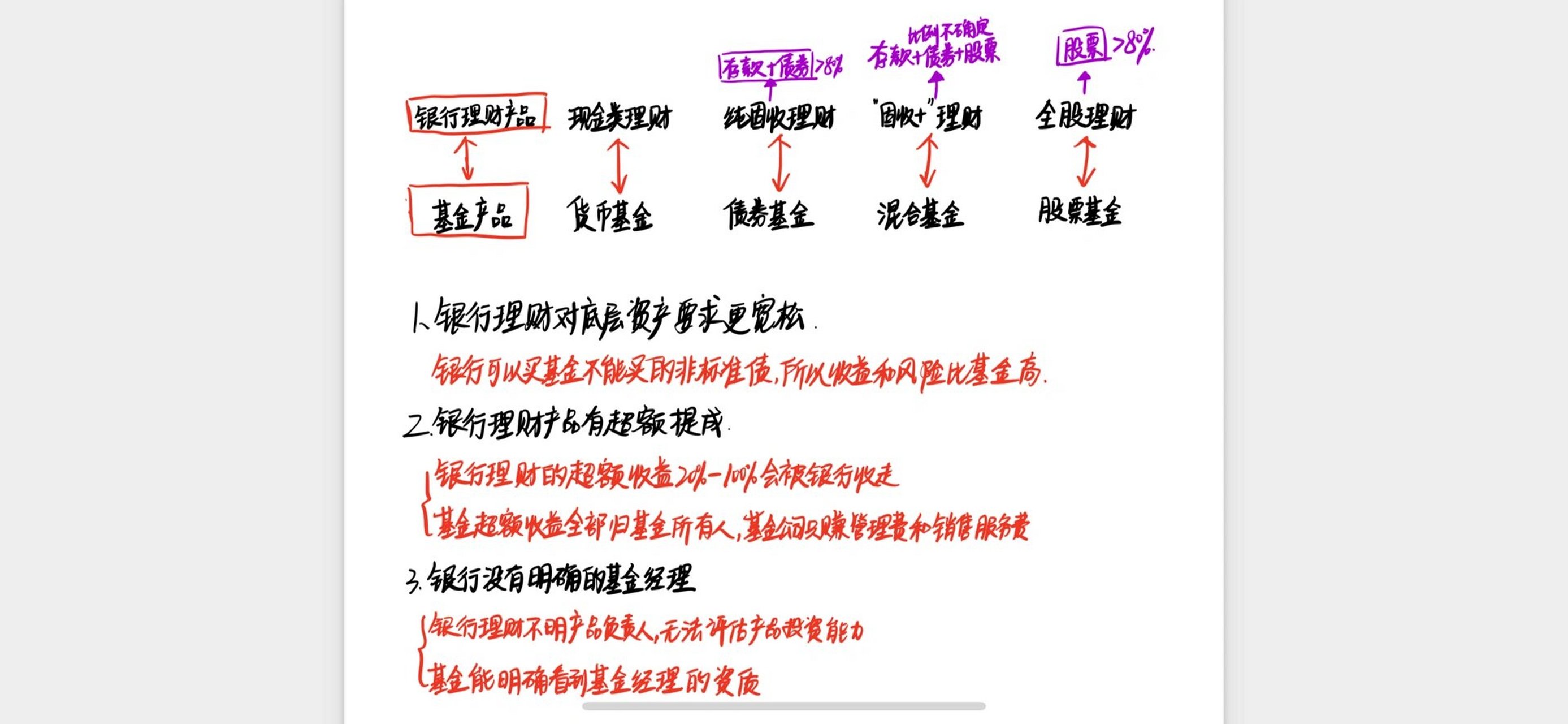 理财与基金(理财产品与基金有什么区别)